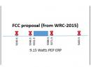 Currently, radio amateurs in the US have use of five discrete channels on a secondary basis on which they are permitted an effective radiated power (ERP) of 100 watts ERP. In the NPRM the Commission solicits comment on reducing the secondary allocation to 15 kHz of contiguous spectrum between 5351.5 - 5366.5 kHz with a power limit of 15 watts EIRP (equivalent to 9.1 watts ERP). The lesser spectrum and reduced power limit was adopted by the 2015 World Radiocommunication Conference (WRC-15).